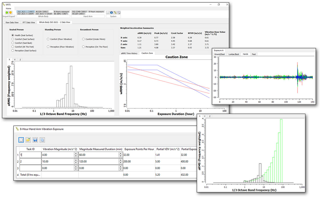 Whole Body Vibration Analysis